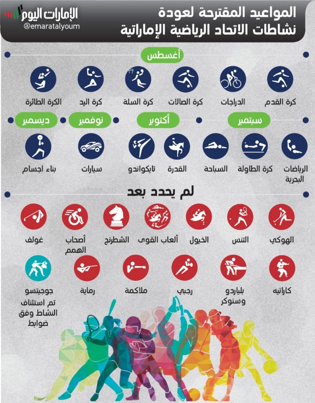 صورة المواعيد المقترحة لعودة نشاطات الاتحادات الرياضية في الإمارات – رياضة – محلية