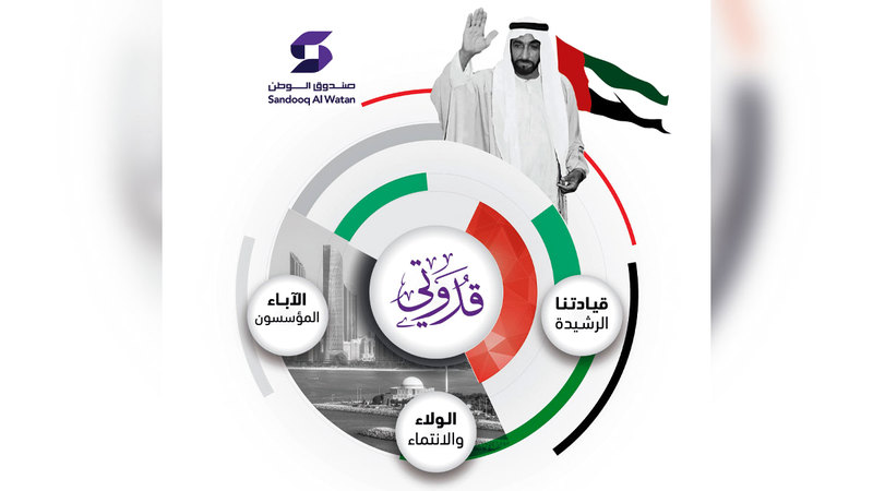 Fostering National Identity and History in Summer Programs: Sheikh Nahyan bin Mubarak Al Nahyan’s Directive