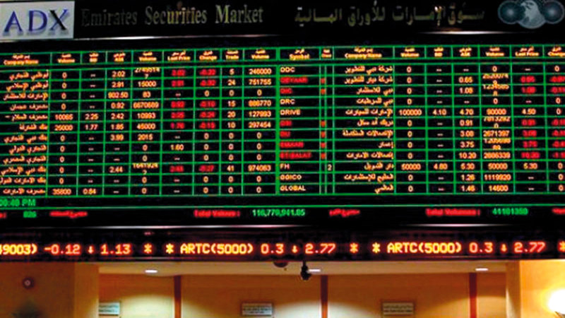 Abu Dhabi Securities Market Gains 12 Billion Dirhams, Dubai Market Remains Stable