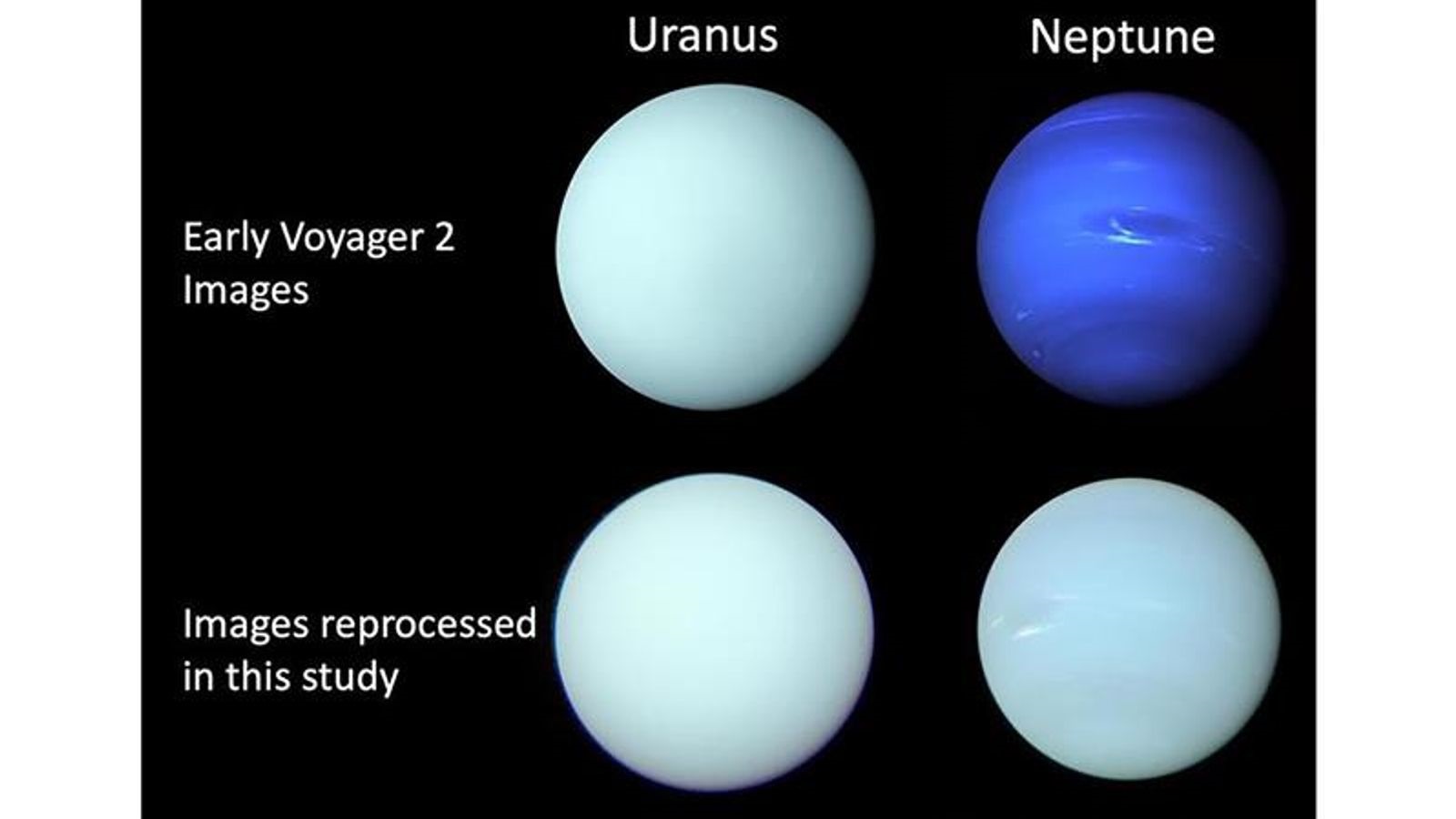 New Images of True Colors of Neptune and Uranus Revealed by British University Scientists