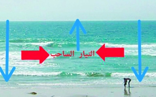 تحذير من ظاهرة «التيار الساحب» على بعض الشواطئ