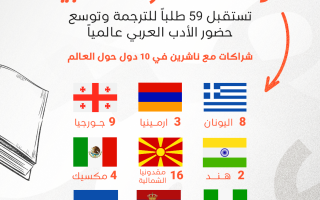 الصورة: «وكالة الشارقة الأدبية» تستقبل 59 طلباً للترجمة وتوسع حضور الأدب العربي عالمياً