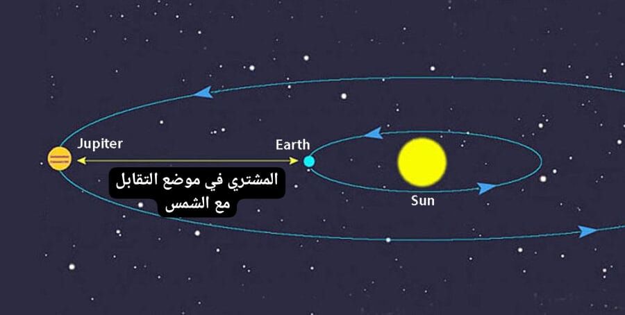 كوكب المشتري يتقابل مع الشمس ويقترب من الأرض غدا