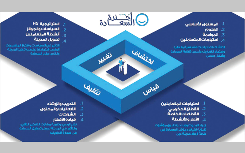 أجندة السعادة. من المصدر